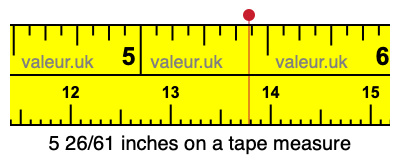 5 26/61 inches on a tape measure