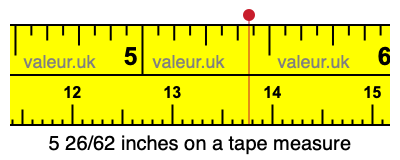 5 26/62 inches on a tape measure