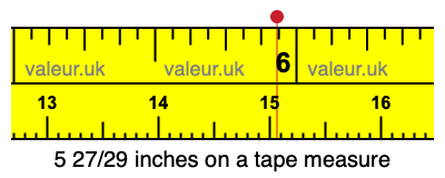 5 27/29 inches on a tape measure