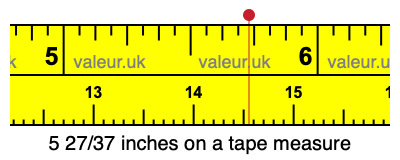 5 27/37 inches on a tape measure