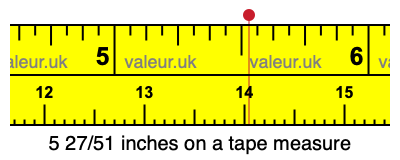 5 27/51 inches on a tape measure