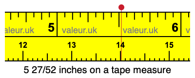 5 27/52 inches on a tape measure