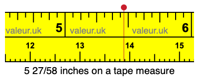 5 27/58 inches on a tape measure