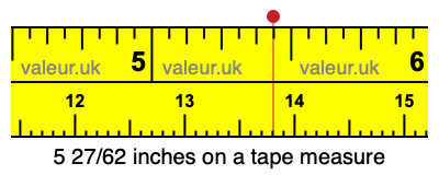5 27/62 inches on a tape measure