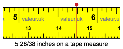 5 28/38 inches on a tape measure 5 28/38 inches on a tape measure