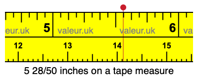 5 28/50 inches on a tape measure
