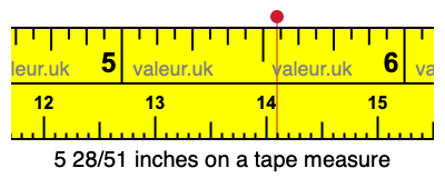 5 28/51 inches on a tape measure