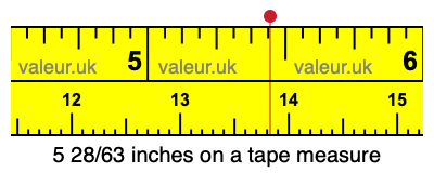 5 28/63 inches on a tape measure 5 28/63 inches on a tape measure