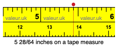 5 28/64 inches on a tape measure
