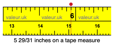 5 29/31 inches on a tape measure