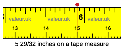5 29/32 inches on a tape measure 5 29/32 inches on a tape measure