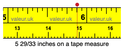 5 29/33 inches on a tape measure 5 29/33 inches on a tape measure