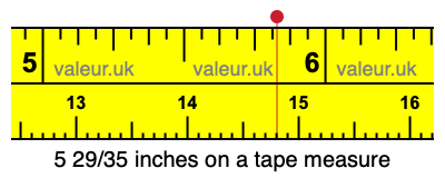 5 29/35 inches on a tape measure 5 29/35 inches on a tape measure