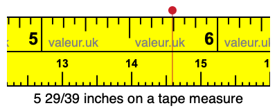 5 29/39 inches on a tape measure 5 29/39 inches on a tape measure
