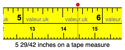 5 29/42 inches on a tape measure 5 29/42 inches on a tape measure