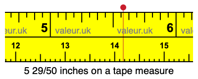 5 29/50 inches on a tape measure 5 29/50 inches on a tape measure