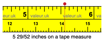 5 29/52 inches on a tape measure 5 29/52 inches on a tape measure