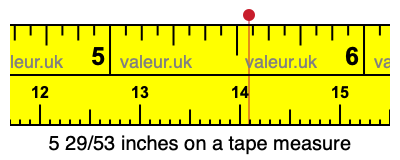 5 29/53 inches on a tape measure 5 29/53 inches on a tape measure