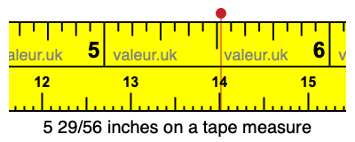 5 29/56 inches on a tape measure 5 29/56 inches on a tape measure