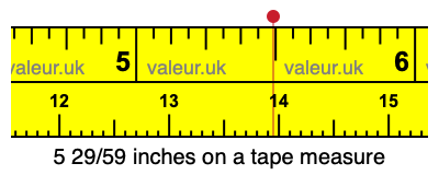 5 29/59 inches on a tape measure 5 29/59 inches on a tape measure