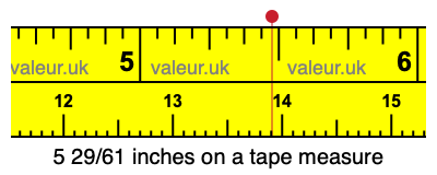 5 29/61 inches on a tape measure 5 29/61 inches on a tape measure