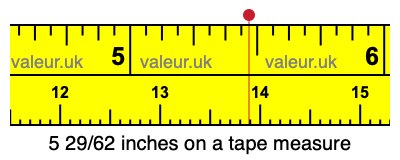 5 29/62 inches on a tape measure 5 29/62 inches on a tape measure