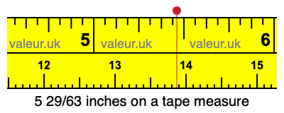 5 29/63 inches on a tape measure 5 29/63 inches on a tape measure