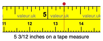 5 3/12 inches on a tape measure