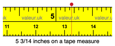 5 3/14 inches on a tape measure