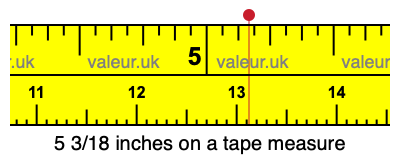 5 3/18 inches on a tape measure 5 3/18 inches on a tape measure