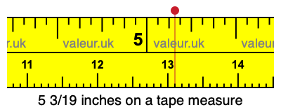 5 3/19 inches on a tape measure