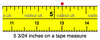 5 3/24 inches on a tape measure
