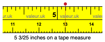 5 3/25 inches on a tape measure