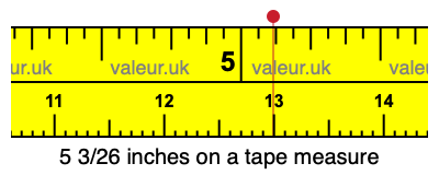 5 3/26 inches on a tape measure
