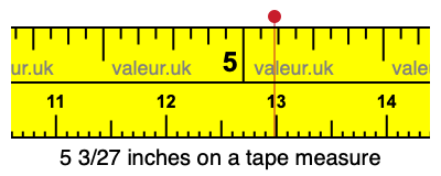 5 3/27 inches on a tape measure