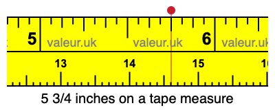 5 3/4 inches on a tape measure 5 3/4 inches on a tape measure