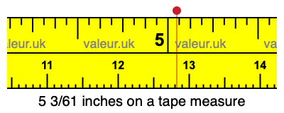 5 3/61 inches on a tape measure 5 3/61 inches on a tape measure