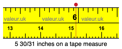 5 30/31 inches on a tape measure 5 30/31 inches on a tape measure