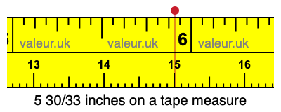 5 30/33 inches on a tape measure 5 30/33 inches on a tape measure