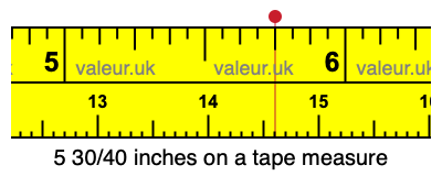 5 30/40 inches on a tape measure 5 30/40 inches on a tape measure