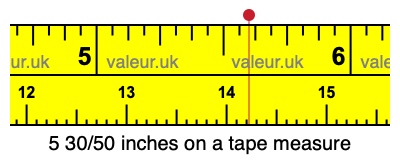 5 30/50 inches on a tape measure 5 30/50 inches on a tape measure