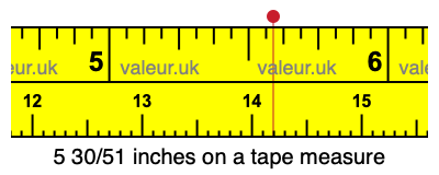 5 30/51 inches on a tape measure 5 30/51 inches on a tape measure