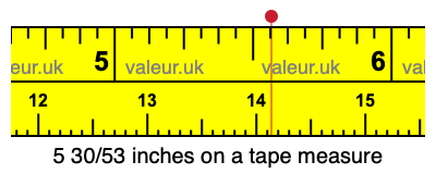 5 30/53 inches on a tape measure 5 30/53 inches on a tape measure