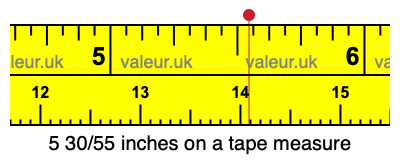 5 30/55 inches on a tape measure 5 30/55 inches on a tape measure