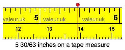 5 30/63 inches on a tape measure 5 30/63 inches on a tape measure