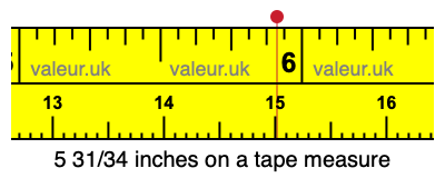 5 31/34 inches on a tape measure 5 31/34 inches on a tape measure
