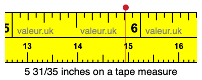 5 31/35 inches on a tape measure 5 31/35 inches on a tape measure