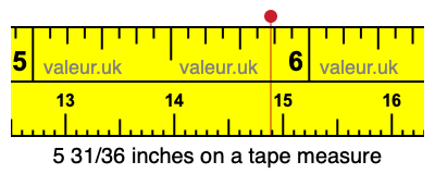 5 31/36 inches on a tape measure 5 31/36 inches on a tape measure