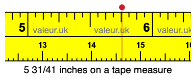 5 31/41 inches on a tape measure