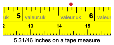 5 31/46 inches on a tape measure